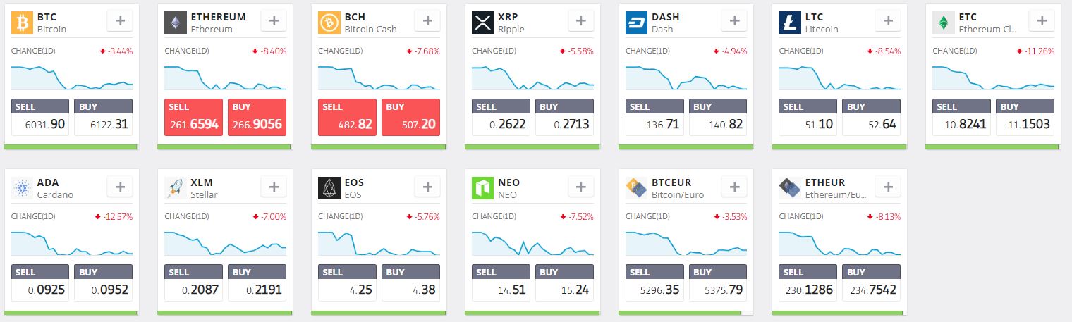 etoro cryptocryptocurrencies trading