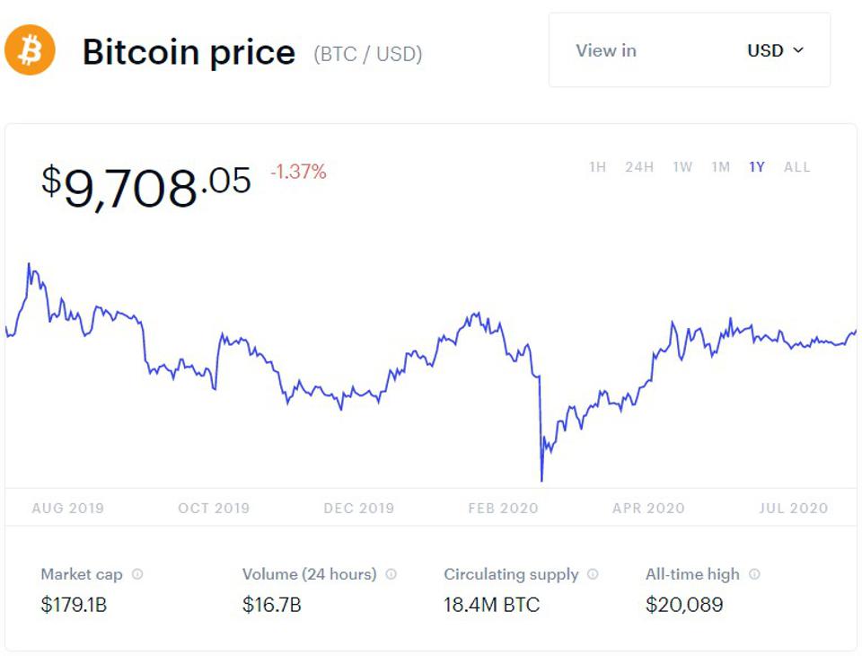 bitcoin, bitcoin price, ethereum, chainlink, tezos, stellar, chart
