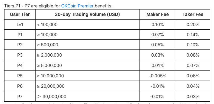 OKCoin fee tiers from under $100,000 to $30 million in volume