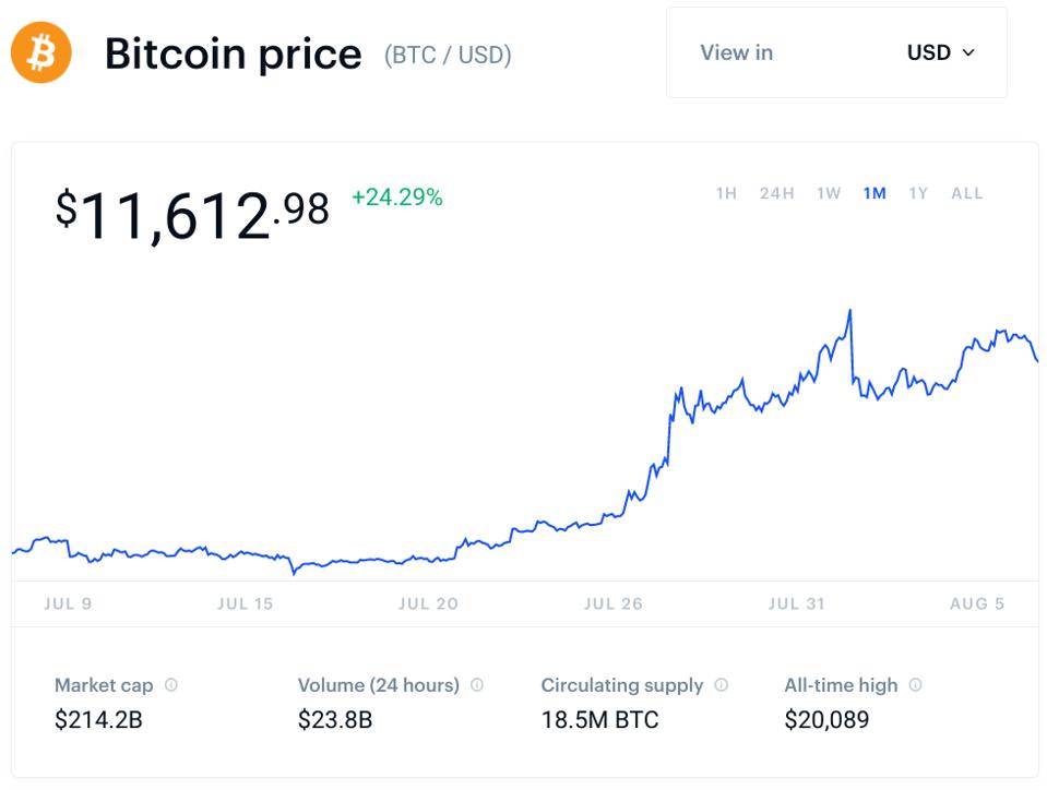 bitcoin, bitcoin price, bitcoin futures, Binance, chart