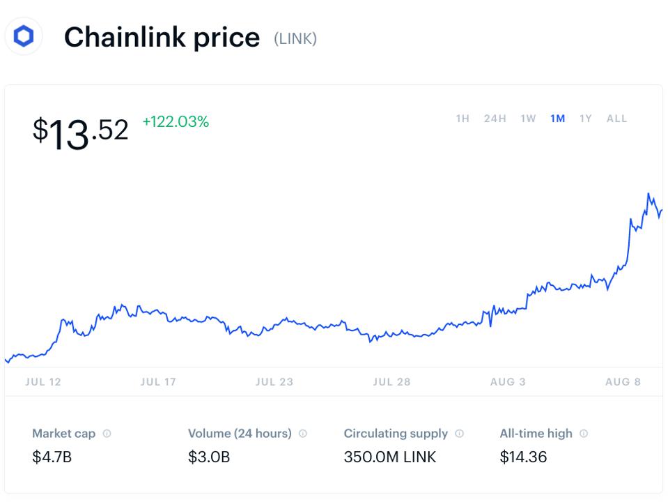 bitcoin, bitcoin price, chainlink, link, crypto, chart