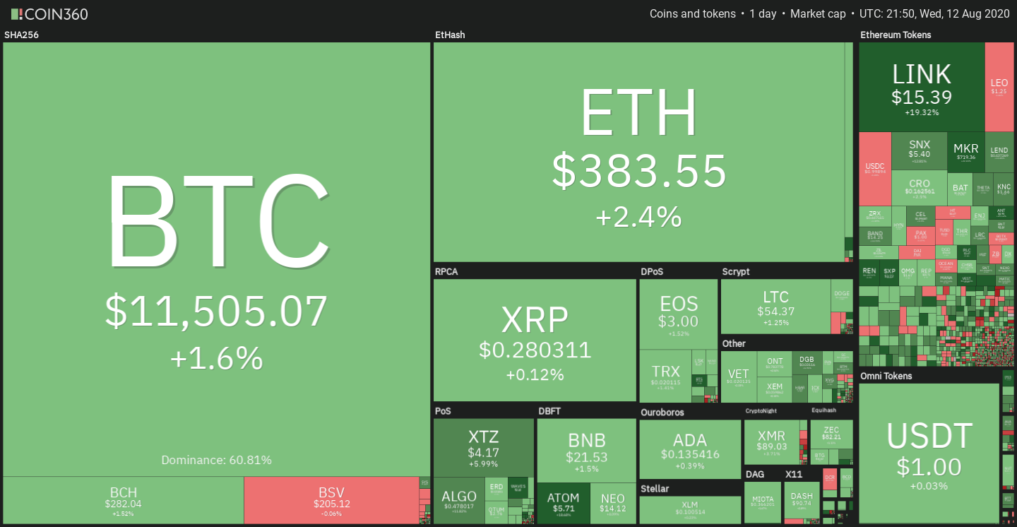 Cryptocurrency daily market performance snapshot