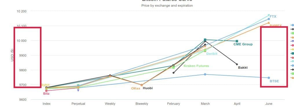 Bitcoin Futures Price Ineffeciencies Between Exchanges - Bitcoinfuturesinfo.com