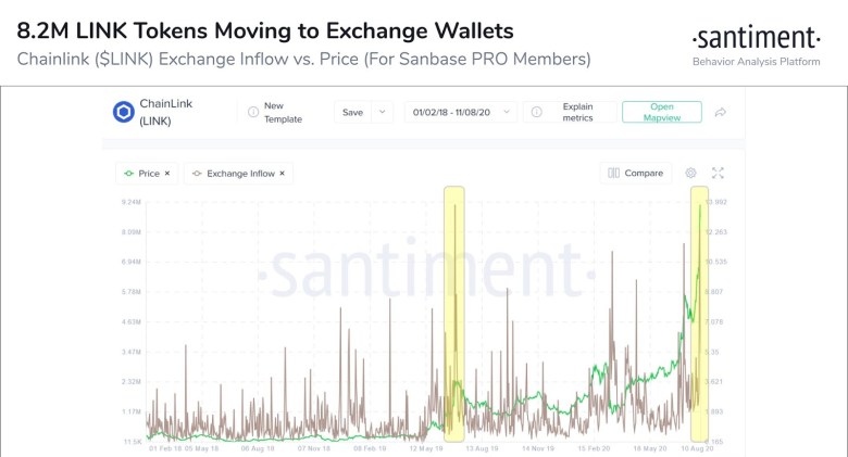 Link deposits into crypto exchanges