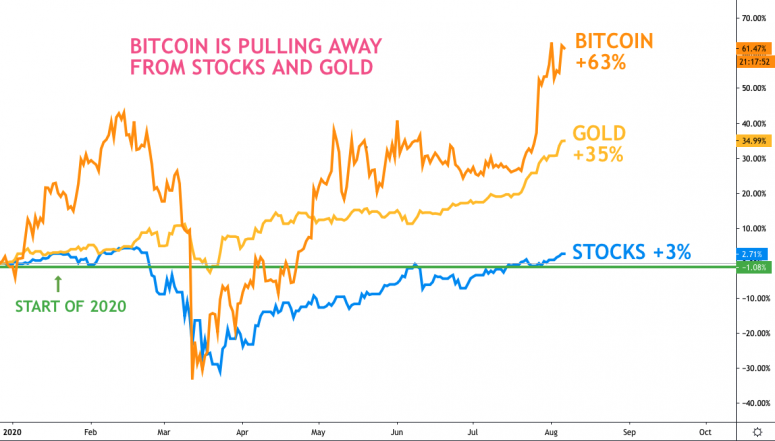 fm-aug-6-chart-1-btc