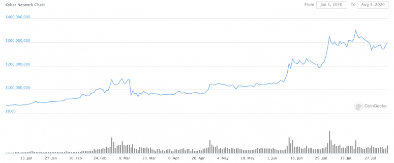 fm-aug-7-chart-1-kyber-market-cap
