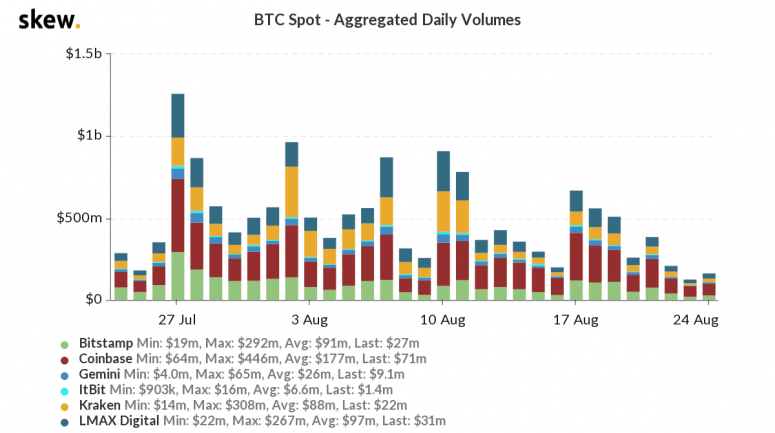 skew_btc_spot__aggregated_daily_volumes-32