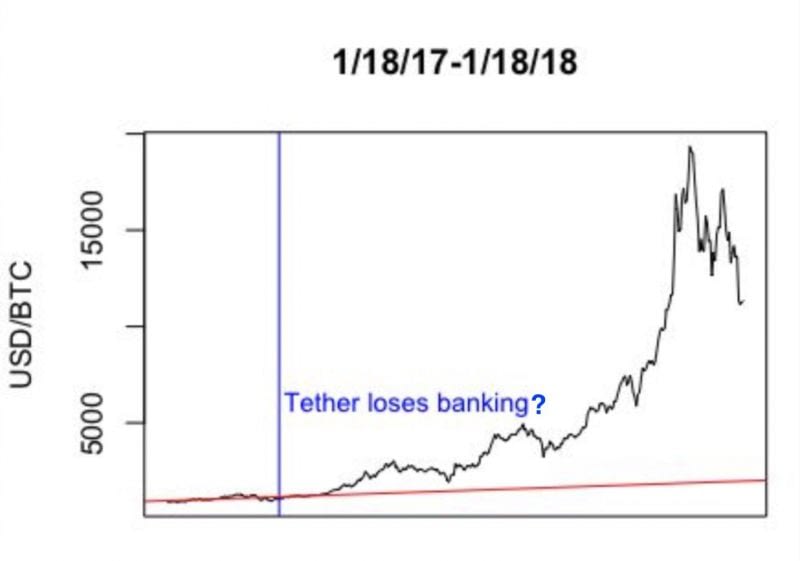 Tether Issuance Graph - Tetherreport