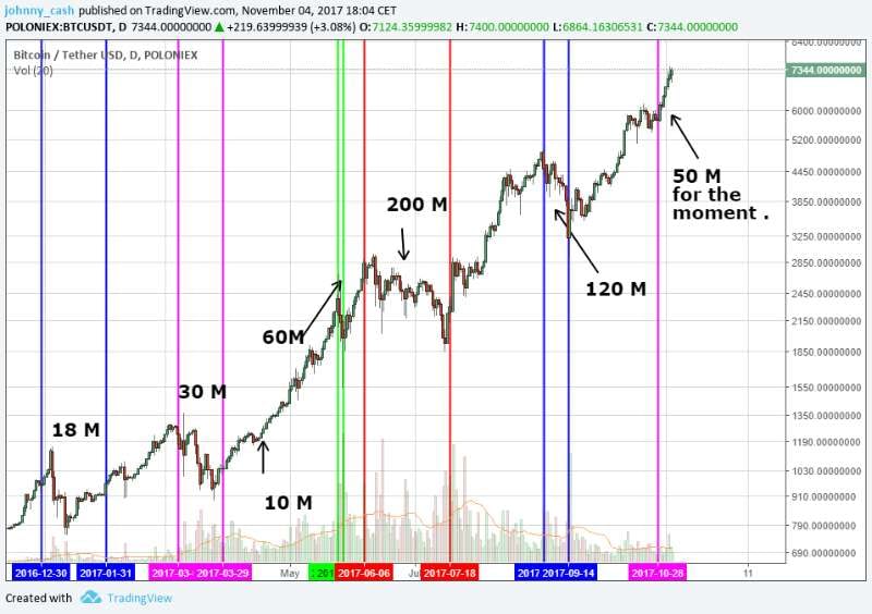 Tether Supply Graph - Bitcoin News