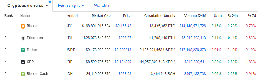 Top Cryptocurrencies - CoinMarketCap