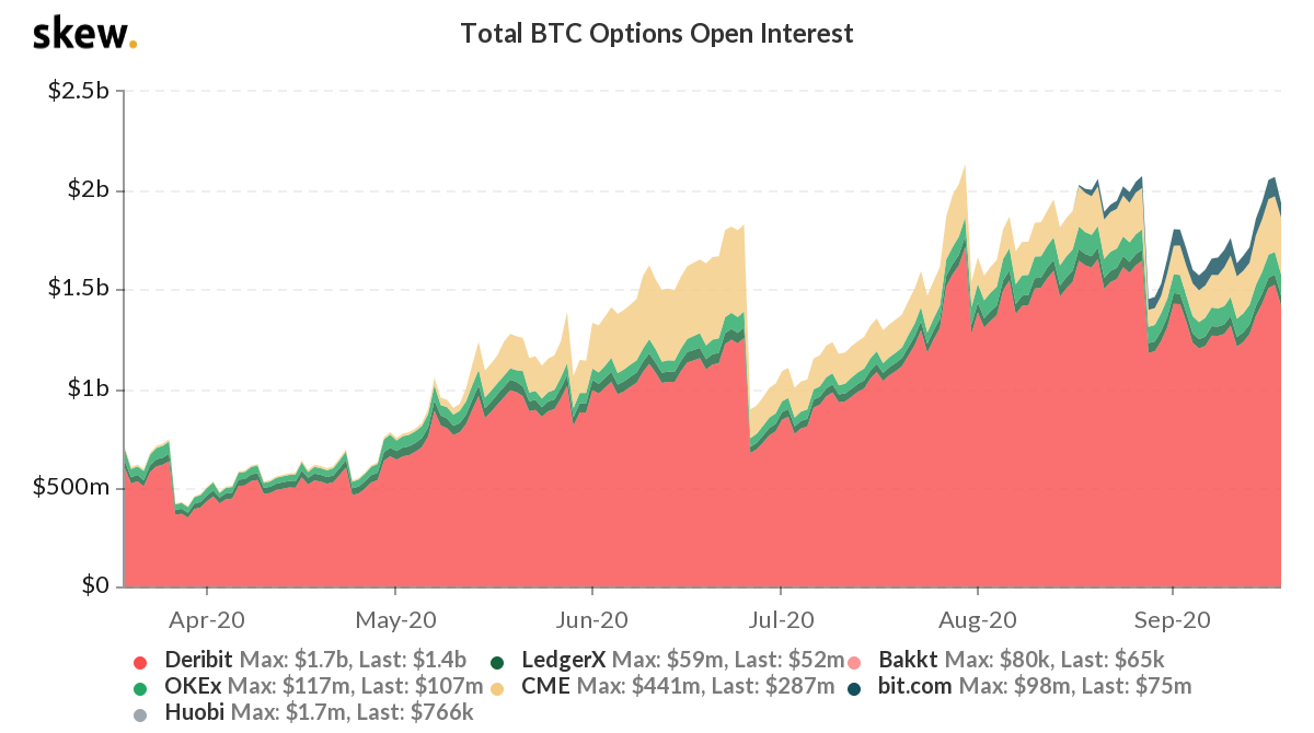 Turbulent Crypto Markets Expected - 87K Worth of Bitcoin Options Set to Expire on Friday