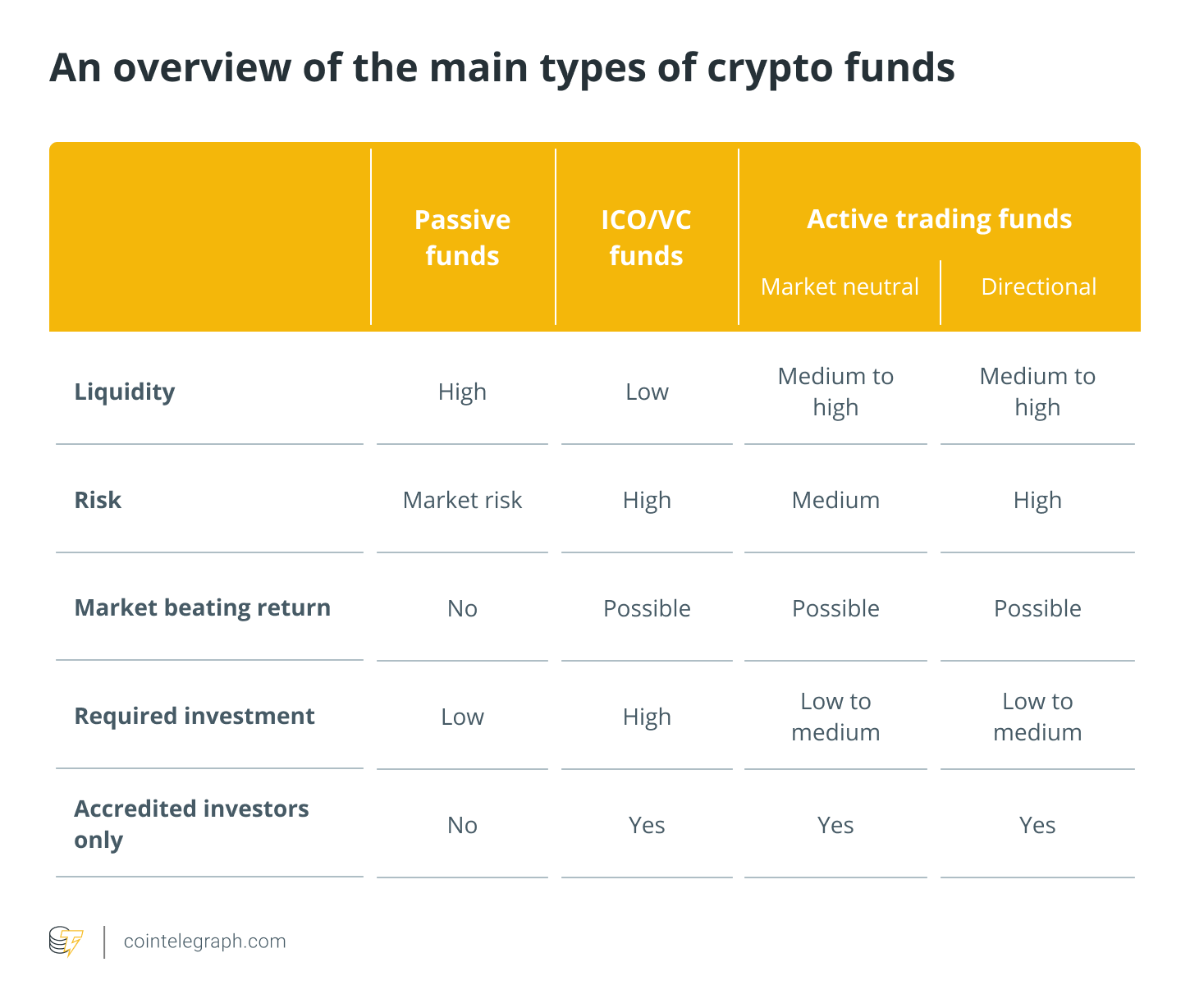 An overview of the main types of crypto funds