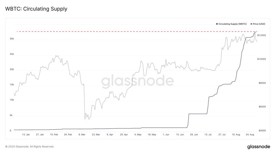 bitcoin, bitcoin price, ethereum, ethereum price, chart