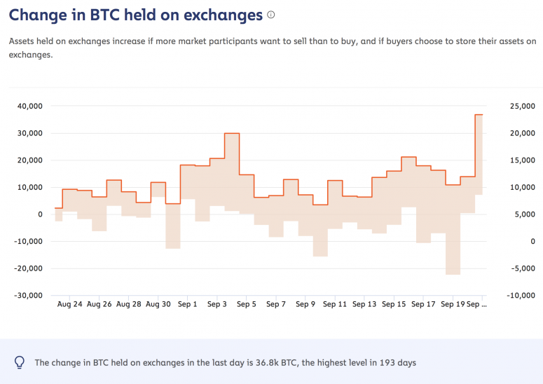change-in-btc-held-on-exchanges