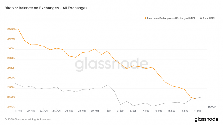 glassnode-studio_bitcoin-balance-on-exchanges-all-exchanges-2