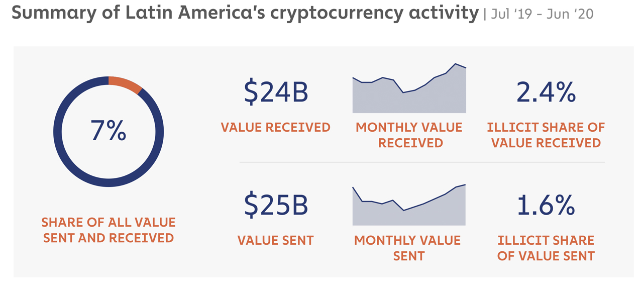 East Asia Dominates World's Onchain Crypto Activity, Europe and North America Trail Behind