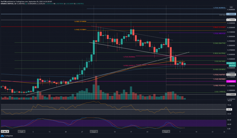 This Support Level is Critical for XRP, What’s Next? (Ripple Price Analysis)