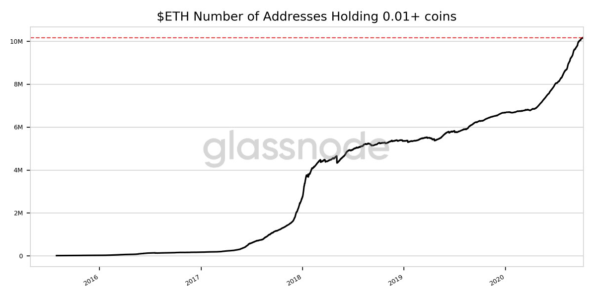 Ether addresses holding 0.01+ coins